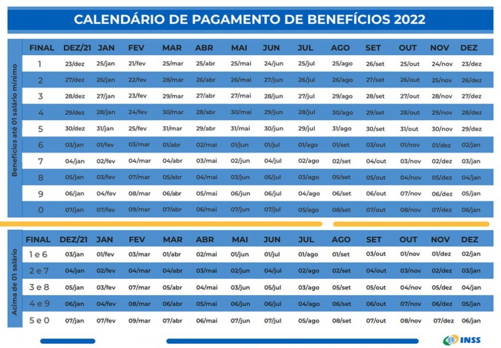 Pensão por morte: Como ficou o calendário do benefício para 2022?